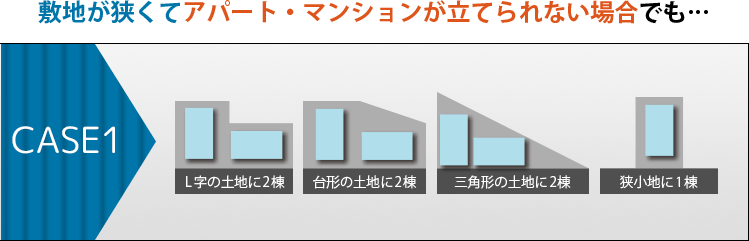 case01 敷地が狭くてアパート・マンションが立てられない場合でも…