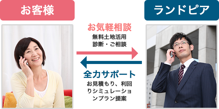 お客様 ランドピア