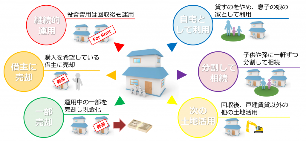 出口戦略が豊富である