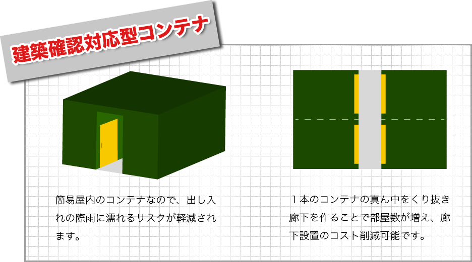 建築確認対応型コンテナ