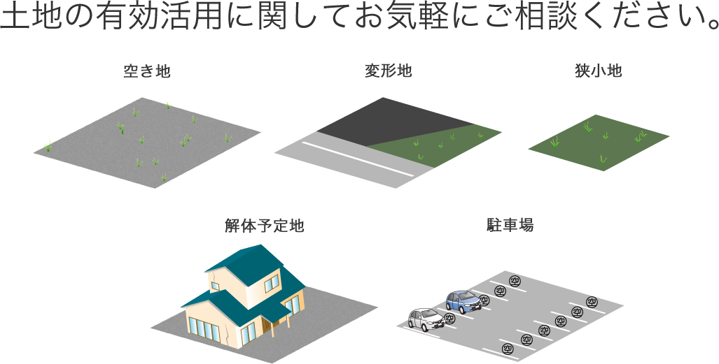 土地の有効活用に関してお気軽にご相談ください。