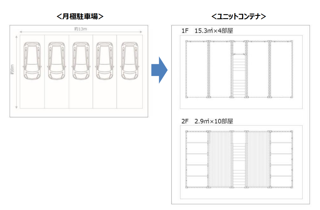 『市街化調整区域』にも設置できるという点が最大のメリット